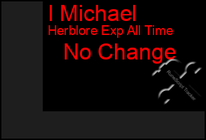 Total Graph of I Michael
