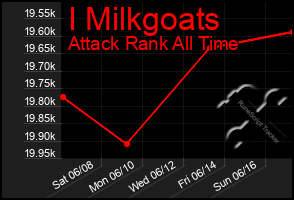 Total Graph of I Milkgoats