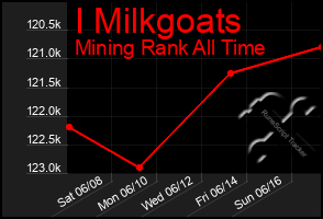 Total Graph of I Milkgoats