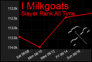 Total Graph of I Milkgoats