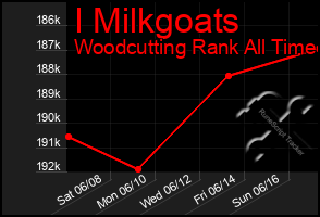 Total Graph of I Milkgoats