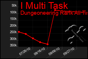 Total Graph of I Multi Task