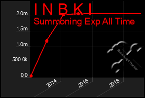 Total Graph of I N B K I
