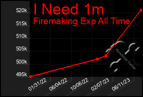 Total Graph of I Need 1m