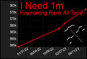 Total Graph of I Need 1m