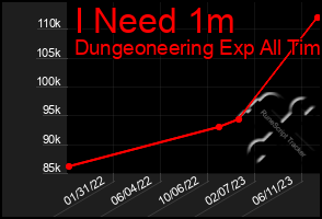 Total Graph of I Need 1m