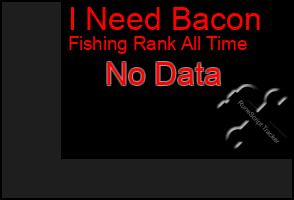 Total Graph of I Need Bacon