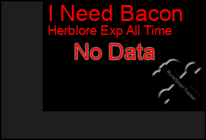 Total Graph of I Need Bacon
