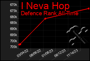 Total Graph of I Neva Hop