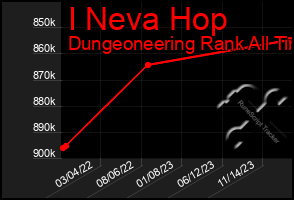 Total Graph of I Neva Hop