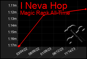 Total Graph of I Neva Hop