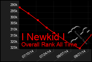 Total Graph of I Newkid I