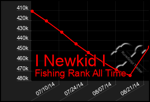 Total Graph of I Newkid I