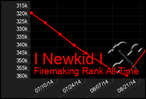 Total Graph of I Newkid I