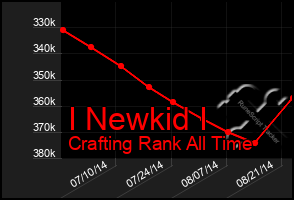 Total Graph of I Newkid I