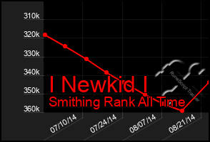Total Graph of I Newkid I