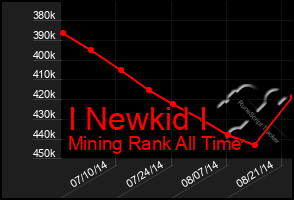 Total Graph of I Newkid I