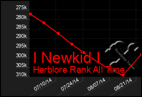 Total Graph of I Newkid I