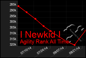 Total Graph of I Newkid I