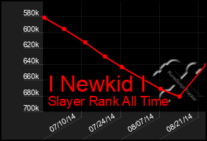 Total Graph of I Newkid I