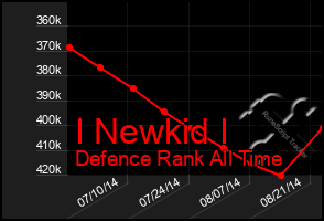 Total Graph of I Newkid I
