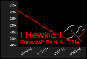 Total Graph of I Newkid I