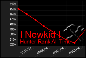 Total Graph of I Newkid I