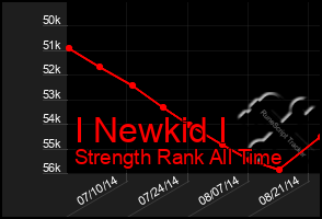 Total Graph of I Newkid I