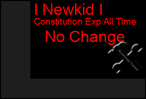 Total Graph of I Newkid I