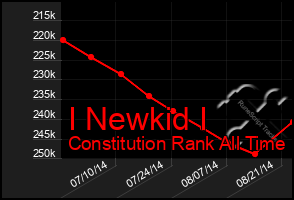 Total Graph of I Newkid I