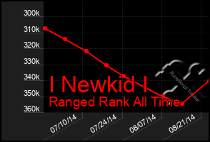 Total Graph of I Newkid I