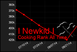 Total Graph of I Newkid I