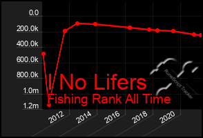 Total Graph of I No Lifers