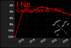 Total Graph of I Np