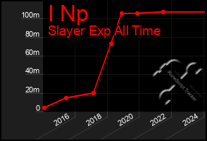 Total Graph of I Np