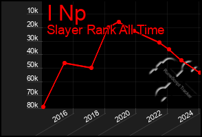 Total Graph of I Np