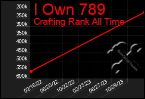 Total Graph of I Own 789