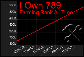 Total Graph of I Own 789