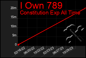 Total Graph of I Own 789