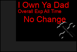 Total Graph of I Own Ya Dad