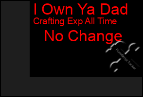 Total Graph of I Own Ya Dad