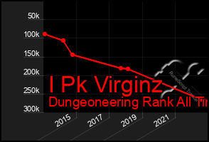 Total Graph of I Pk Virginz