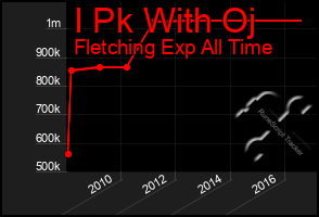 Total Graph of I Pk With Oj