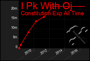 Total Graph of I Pk With Oj