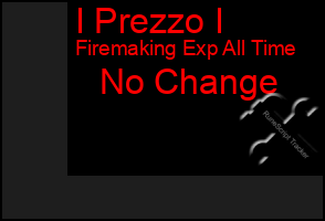 Total Graph of I Prezzo I