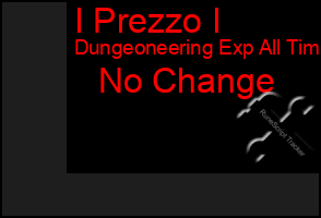 Total Graph of I Prezzo I