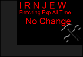 Total Graph of I R N J E W