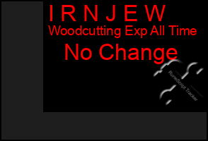 Total Graph of I R N J E W