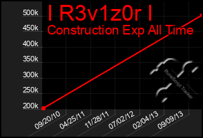 Total Graph of I R3v1z0r I