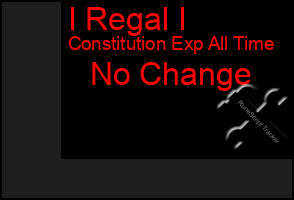 Total Graph of I Regal I